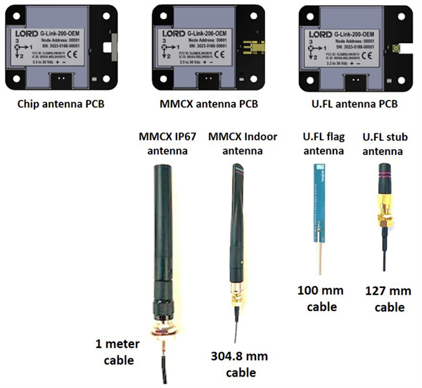 Infographic - MicroStrain by HBK G-Link-200-OEM Wireless Accelerometer Nodes